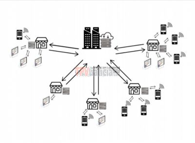 ACMS ( Agora Central Management System) Sistema Centralizado de Datos para Cadenas Hostelería y Comercio