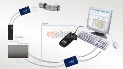 Sistema de control de accesos a trasteros