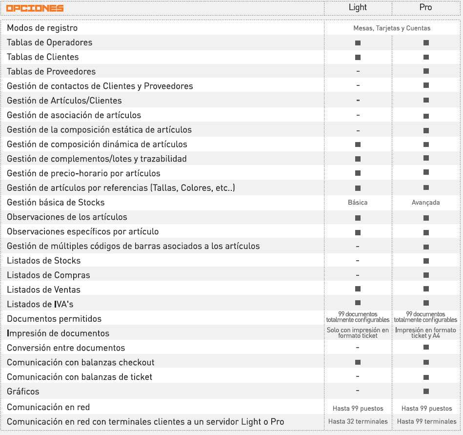 Software TPV ETPOS Opciones