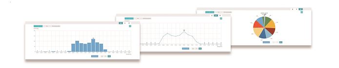 Sistema de control de Aforo - contador de personas en Medios Embarcados  - AC2001M