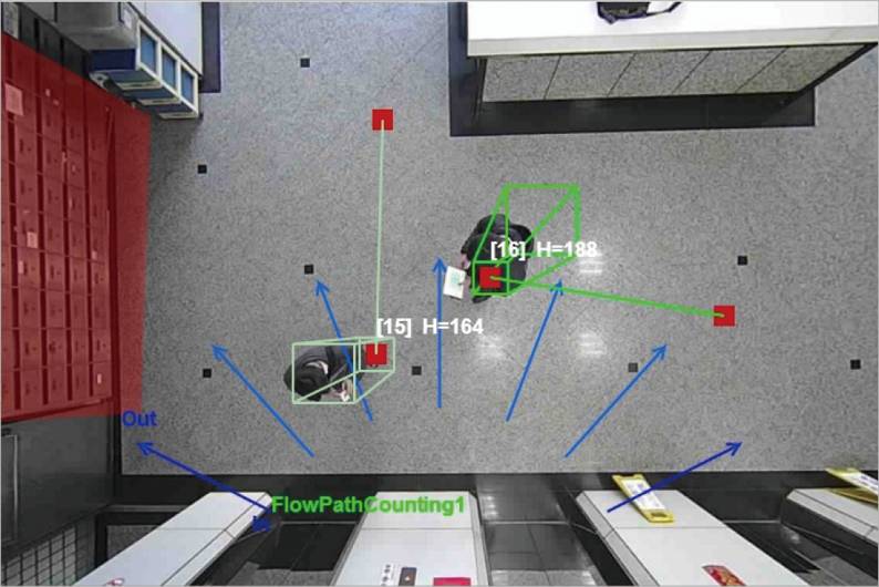 Sistema de control de Aforo - contador de personas con tecnologia 3D - AF2001